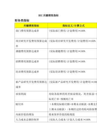 人力资源-BSC关键绩效指标(1)