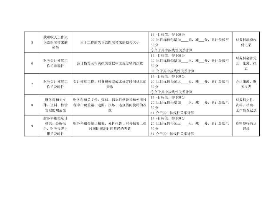 医院财务科科长绩效考核指标_第2页