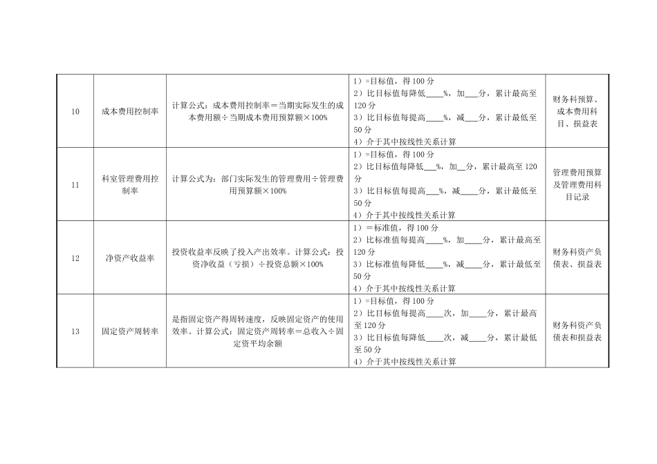 医院财务科科长绩效考核指标_第3页