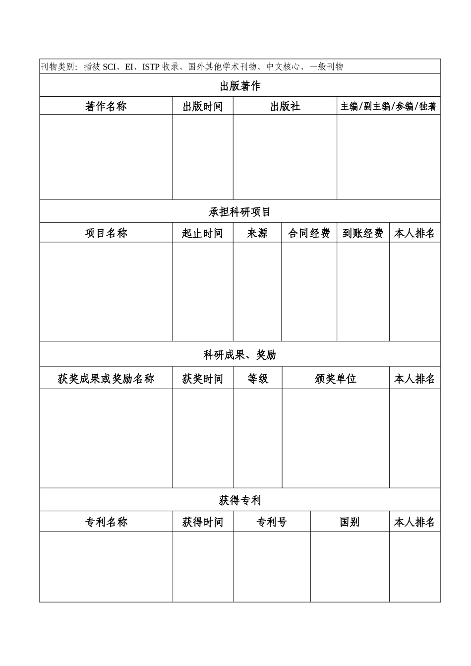 上海海洋大学专业技术职务聘期考核表（教师科研系列）-上海_第2页