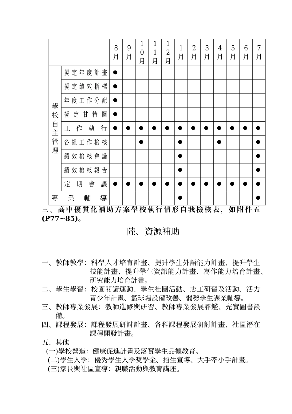 学校自主管理与绩效检核_第2页