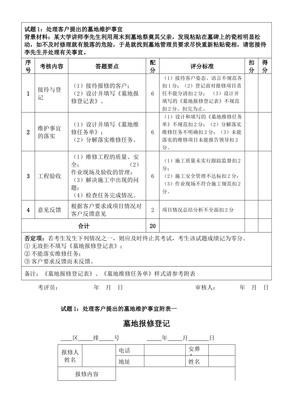人力资源-6、具体考核要求：_第2页