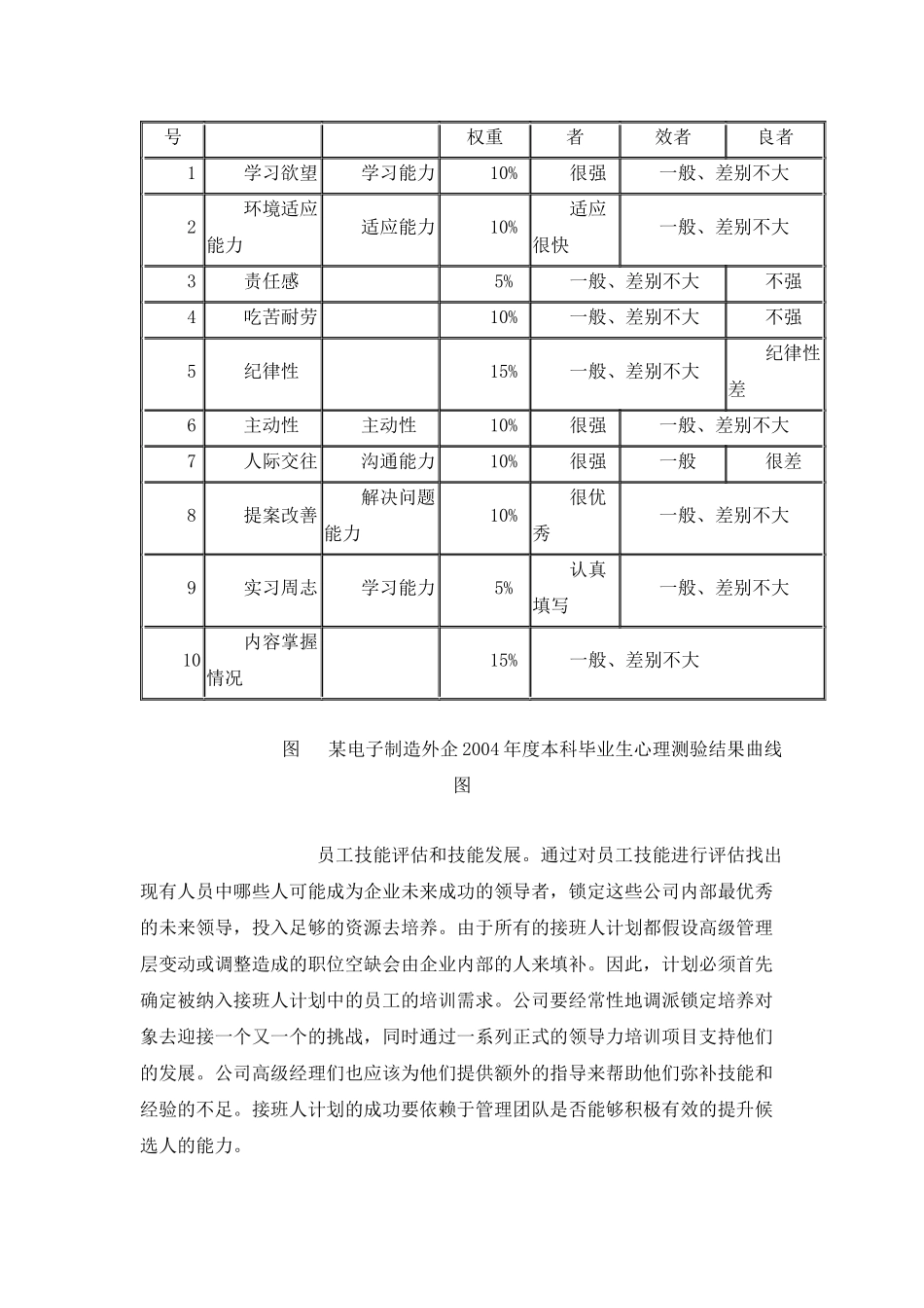 如何培养复合型经营管理人才_第3页