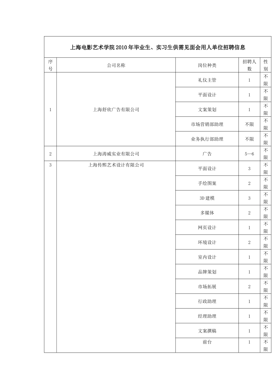 上海电影艺术学院XXXX年毕业生、实习生供需见面会用人单位招_第1页