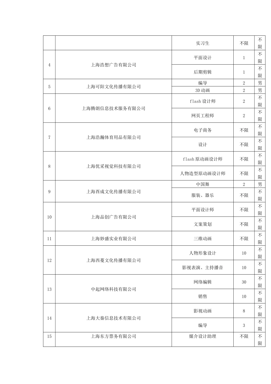 上海电影艺术学院XXXX年毕业生、实习生供需见面会用人单位招_第2页