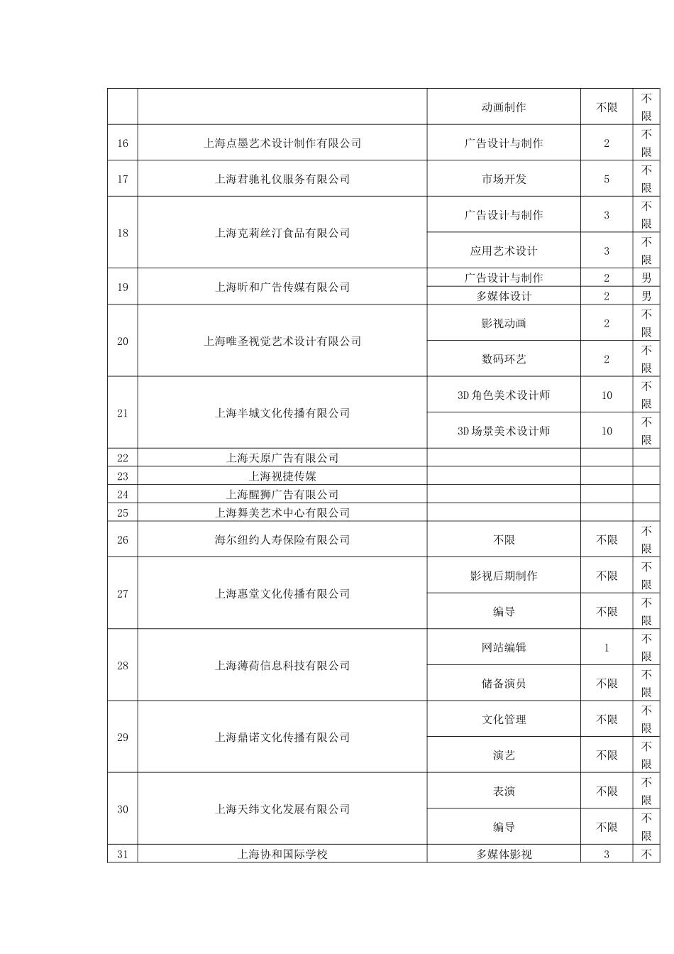 上海电影艺术学院XXXX年毕业生、实习生供需见面会用人单位招_第3页