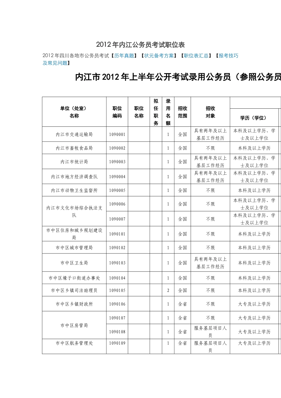 人力资源-XXXX年内江公务员考试职位表_第1页