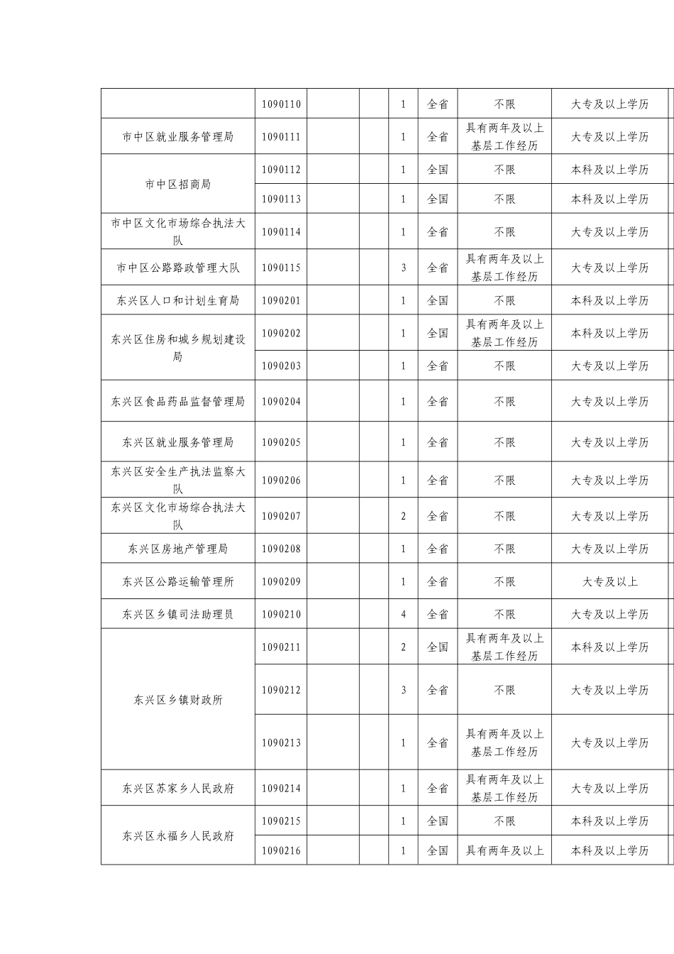 人力资源-XXXX年内江公务员考试职位表_第2页