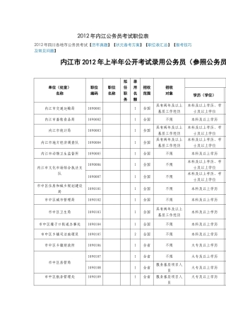 人力资源-XXXX年内江公务员考试职位表