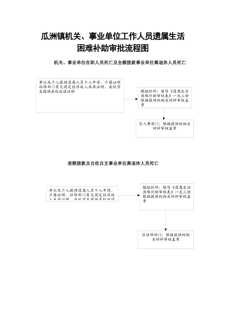 制定全镇后备干部培养选拔工作规划流程图_第2页