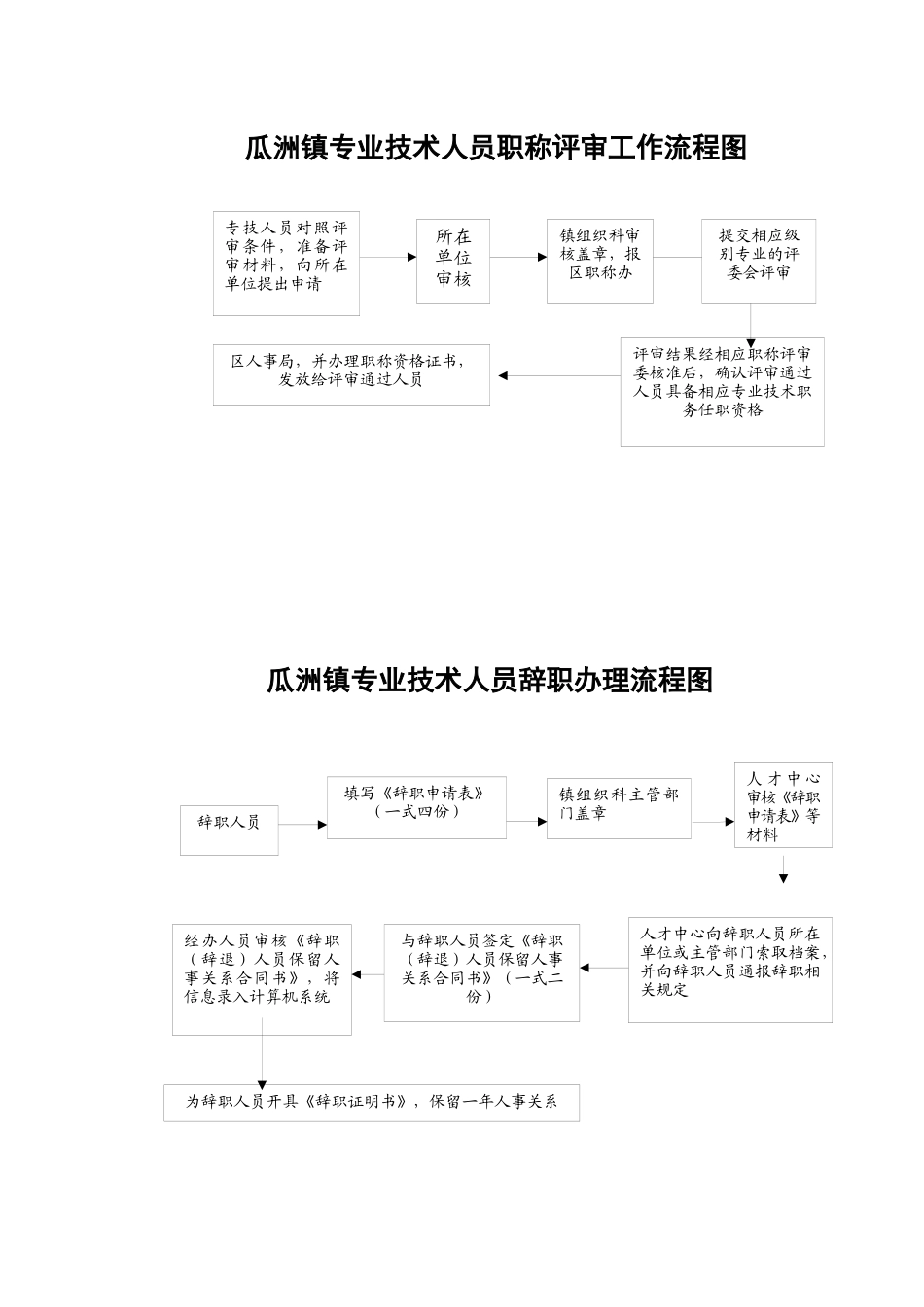 制定全镇后备干部培养选拔工作规划流程图_第3页