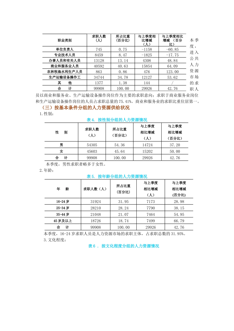 人力资源-XXXX年二季度北京市公共人力资源-北京市人力资源和社会_第2页