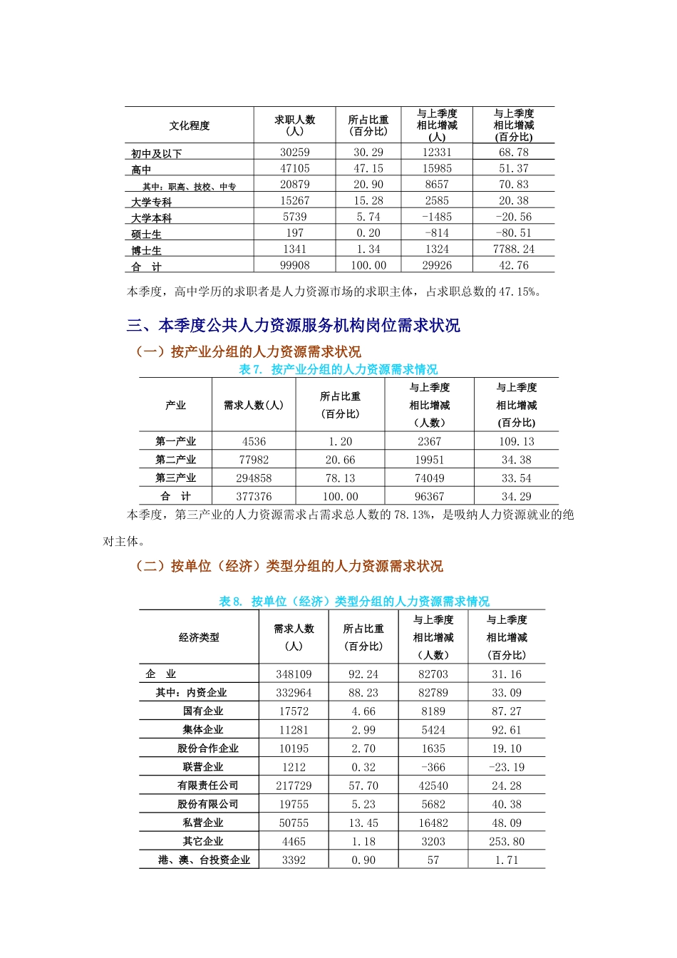 人力资源-XXXX年二季度北京市公共人力资源-北京市人力资源和社会_第3页