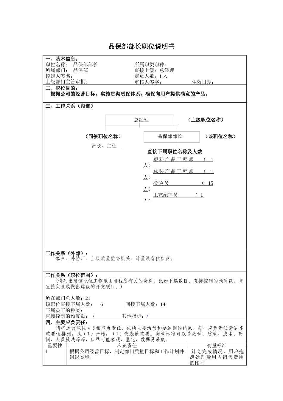 品保部主管岗位说明书_第1页