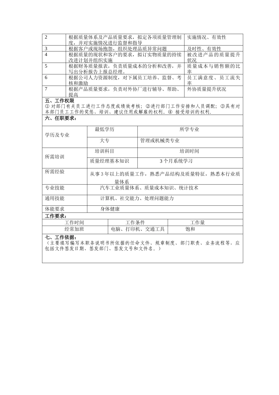 品保部主管岗位说明书_第2页