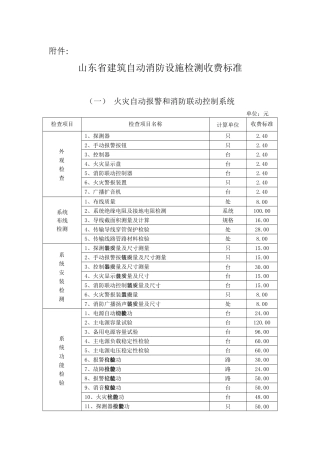 山东省建筑自动消防设施检测收费标准