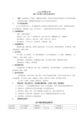 人力资源-XXit生产性企业岗位职责及任职资格说明书