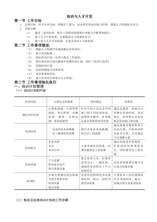 培训与人才开发