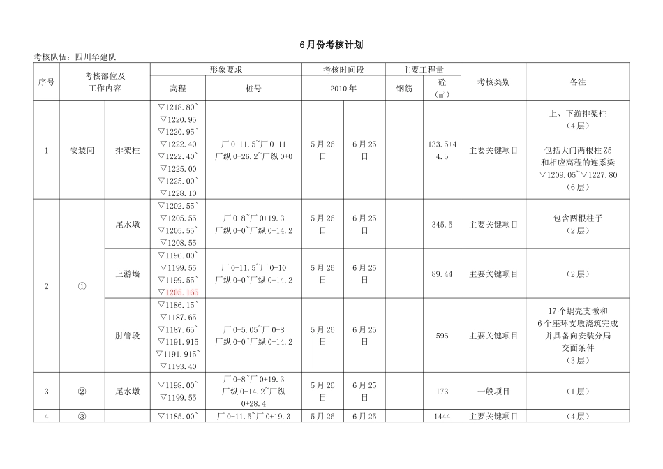 人力资源-6月份考核计划-05-29_第1页