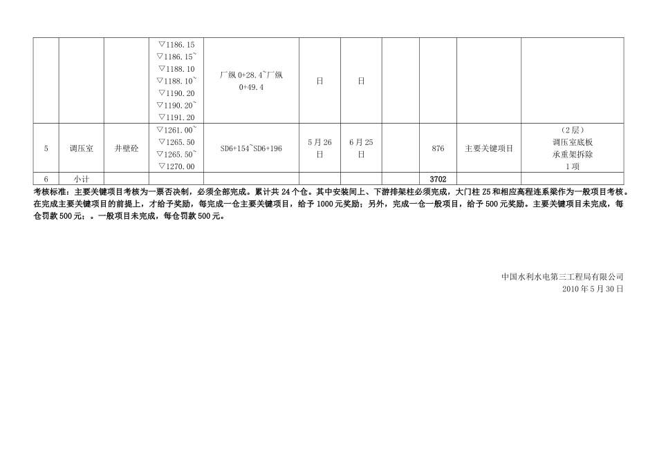 人力资源-6月份考核计划-05-29_第2页