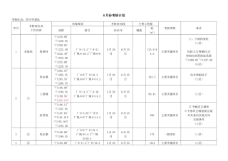 人力资源-6月份考核计划-05-29