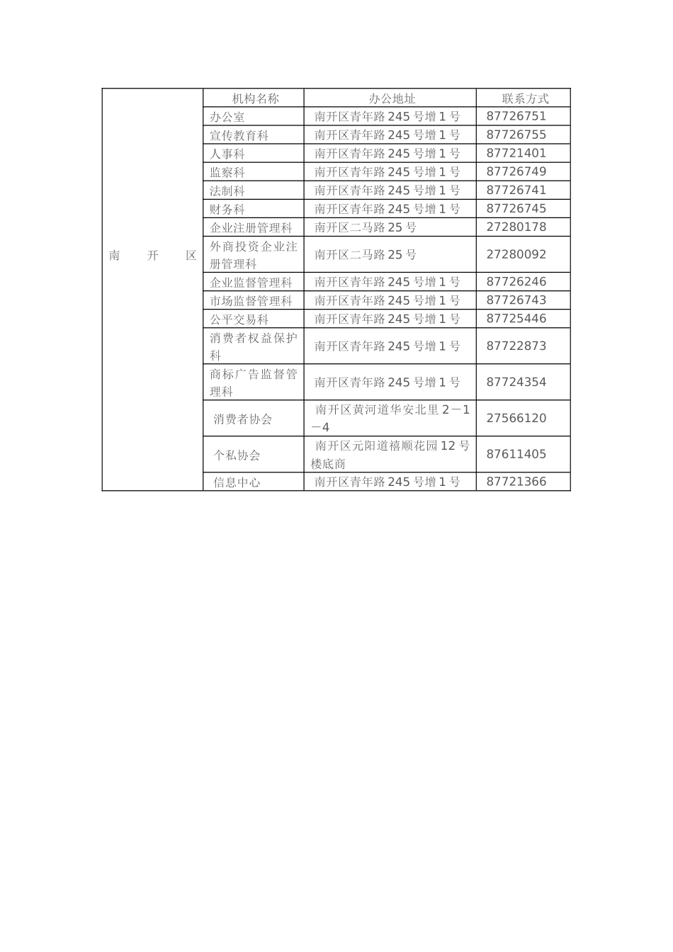 天津市工商行政管理局各区县分局电话_第2页