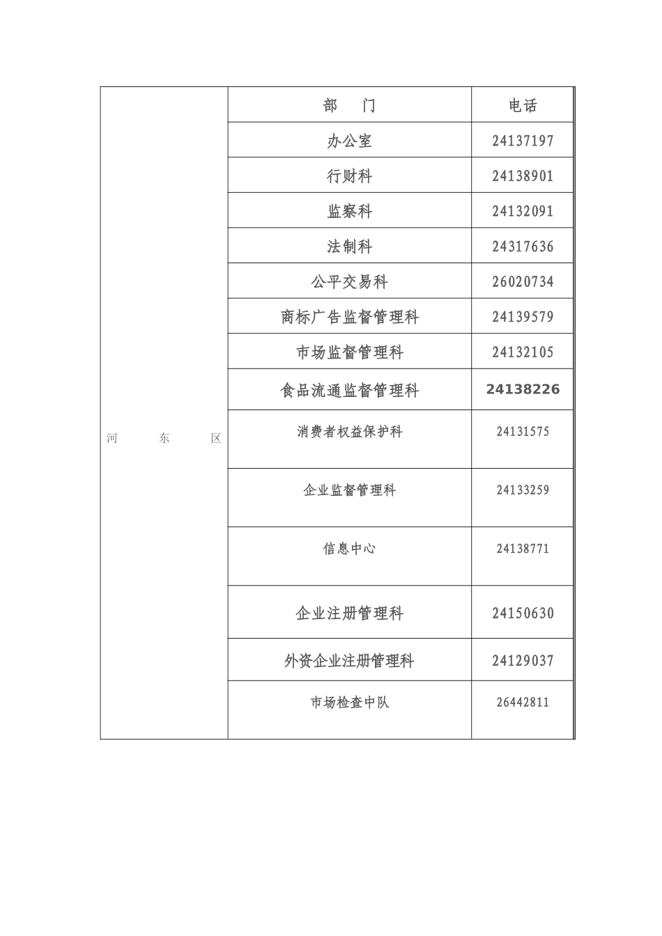 天津市工商行政管理局各区县分局电话_第3页