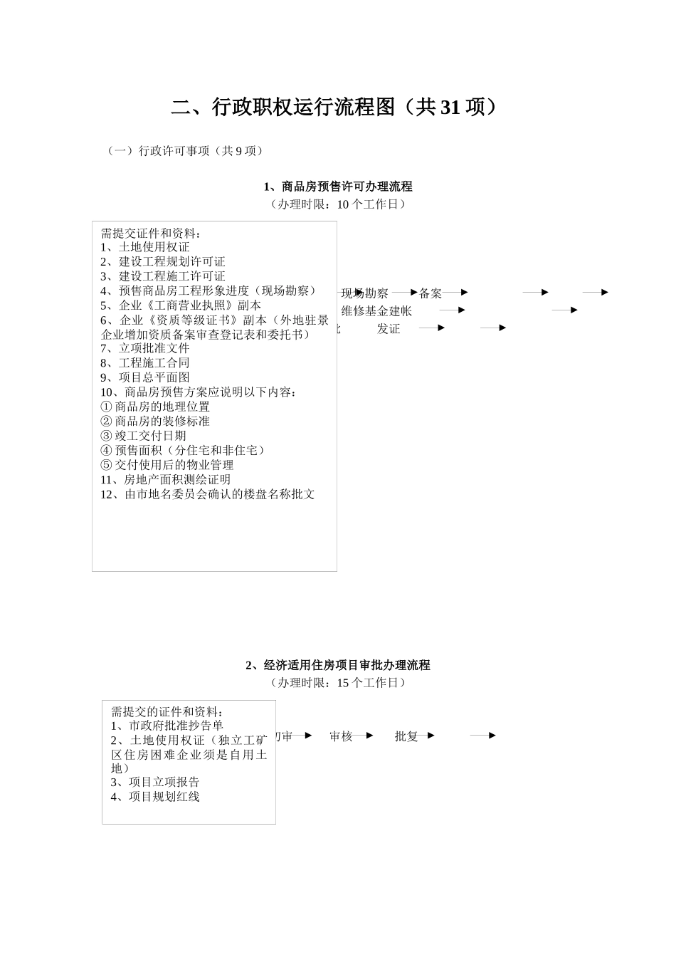 一、各类行政职权数目（其31项）-一、各类行政职权_第2页