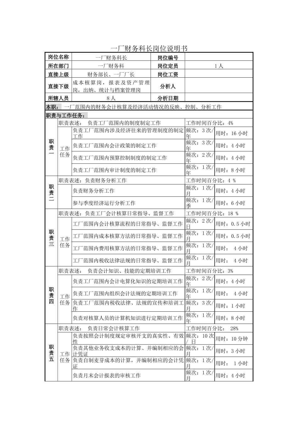 一厂财务科长岗位说明书_第1页