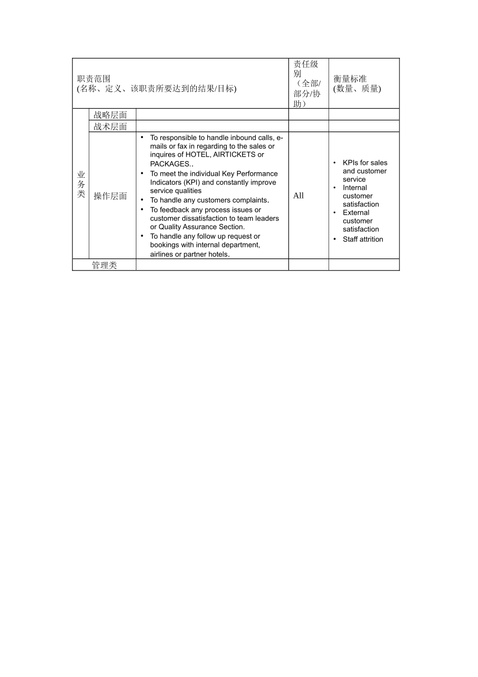 人力资源-Training Leader (E-learning & Leadership Training)岗位说明书_第2页