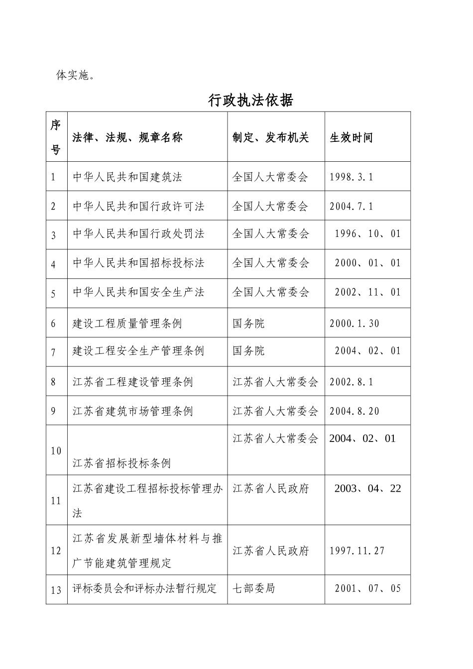 南京市六合区建筑工程管理局行政权力事项_第2页