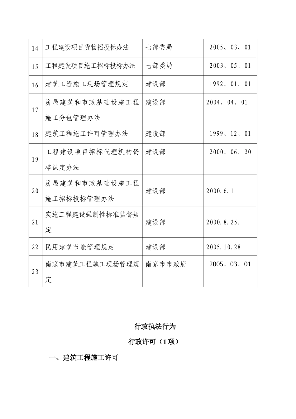 南京市六合区建筑工程管理局行政权力事项_第3页