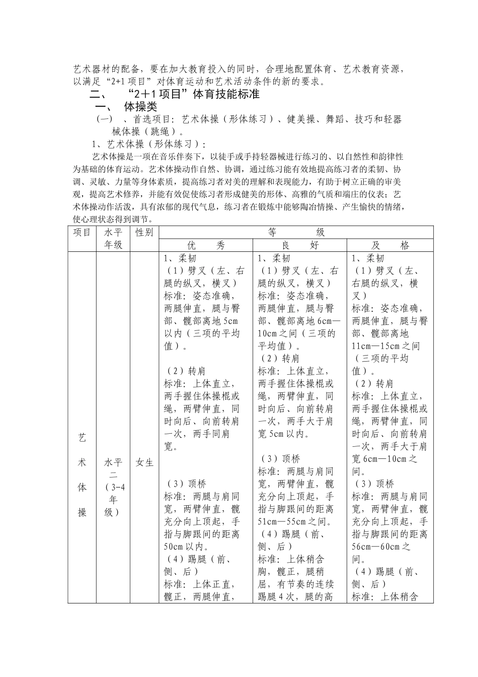 体育艺术2+1考核标准(体育类)(52页)_第3页