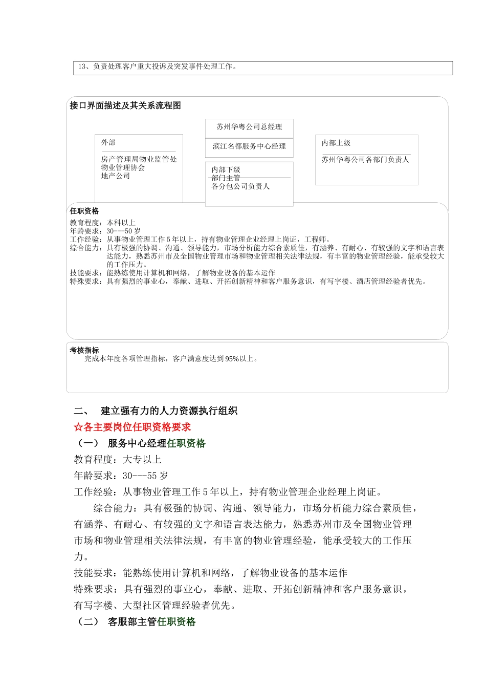 人力资源管理--岗位说明书( 31页)(2)_第3页