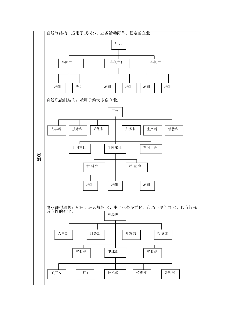 人力资源-HR经理案头工作手册_第3页