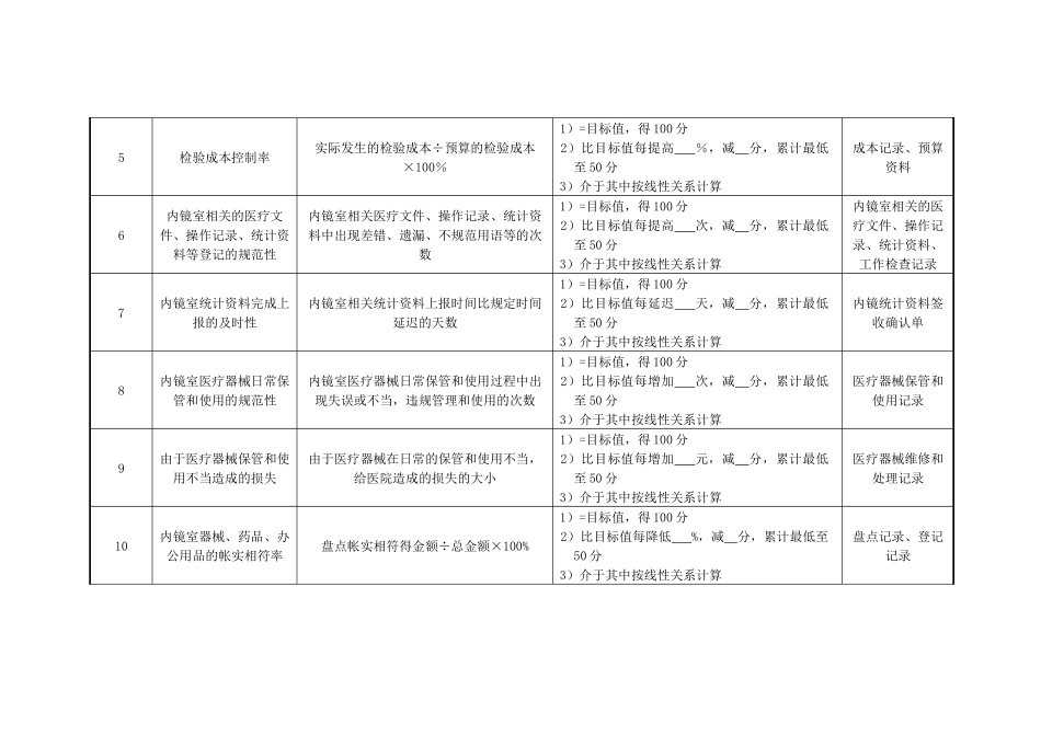 医院内镜室护士绩效考核指标_第2页