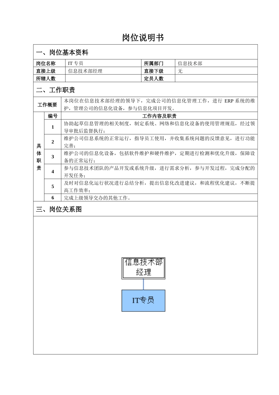 人力资源-IT专员岗位说明书_第1页