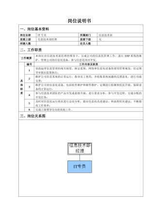 人力资源-IT专员岗位说明书