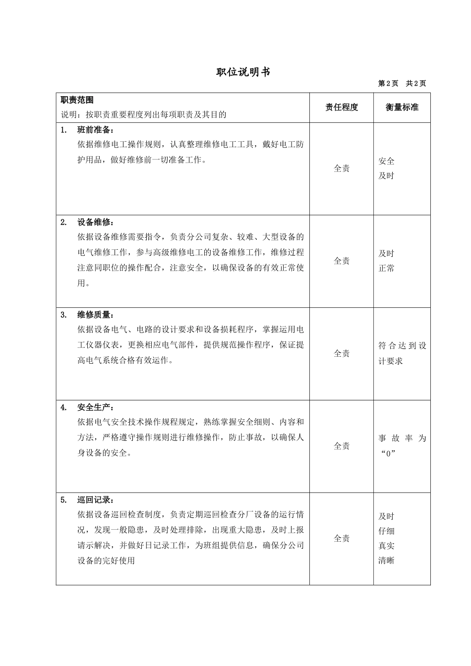 压力容器中级维修电工_第2页
