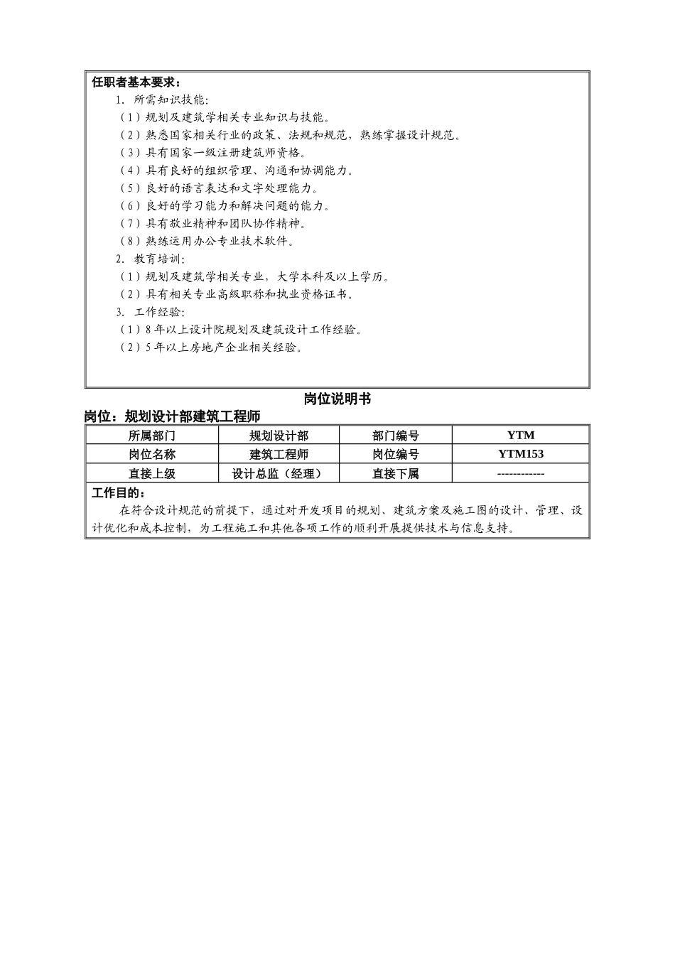 人力资源-12市场中心规划设计部岗位说明书(修改)_第3页