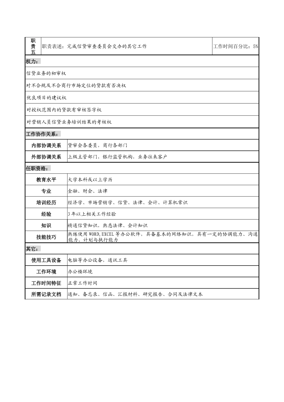 商业银行信贷管理岗职务说明书_第2页