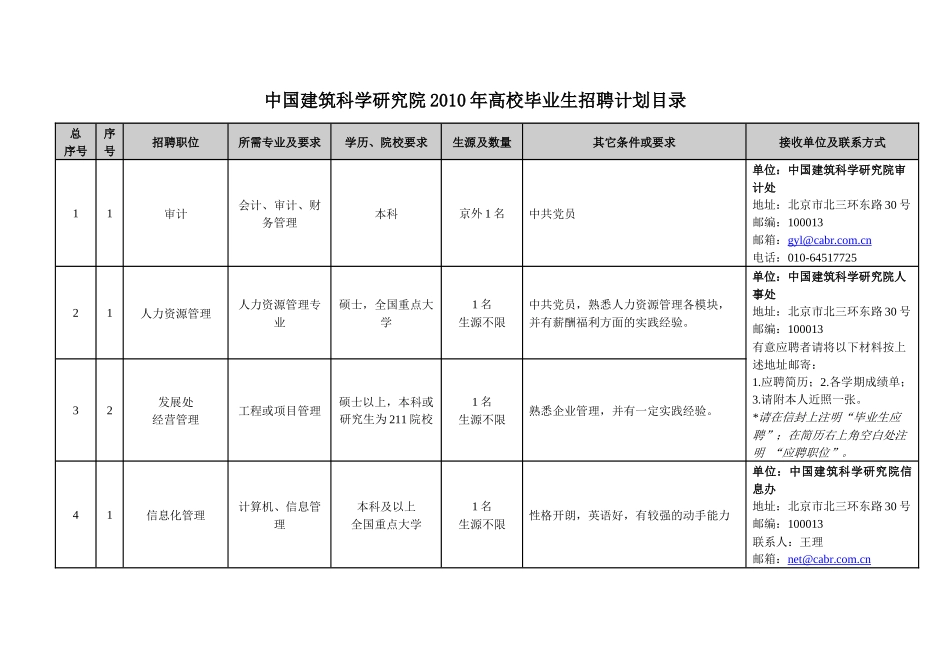 中国建筑科学研究院XXXX年高校毕业生招聘计划目录_第1页