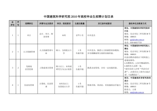 中国建筑科学研究院XXXX年高校毕业生招聘计划目录