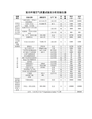室内环境空气质量试验室分析实验仪器