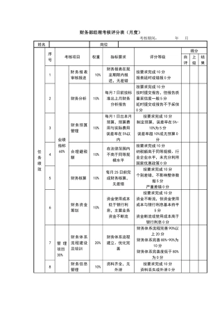 中高层干部考核表