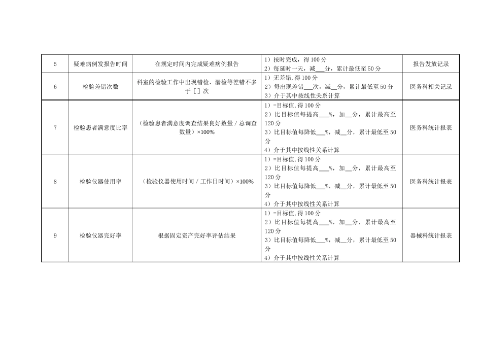 医院检验科主任绩效考核指标_第2页