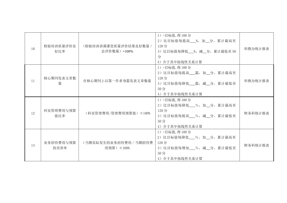医院检验科主任绩效考核指标_第3页