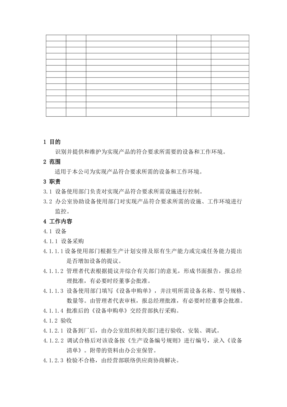 人力资源-MY2-006-设施和工作环境控制程序_第2页