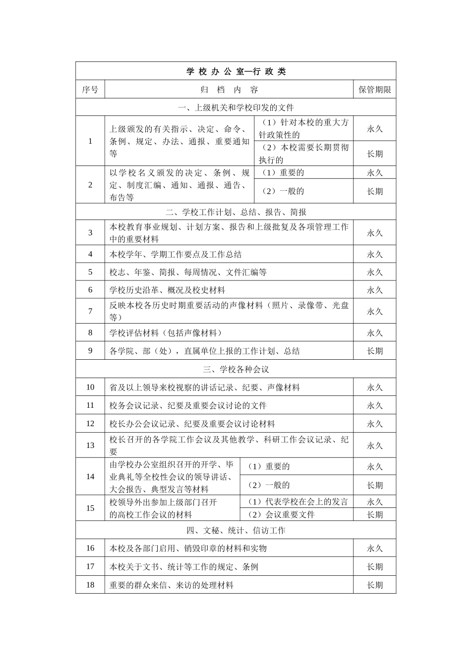 人事处（分类号XZ12）_第1页
