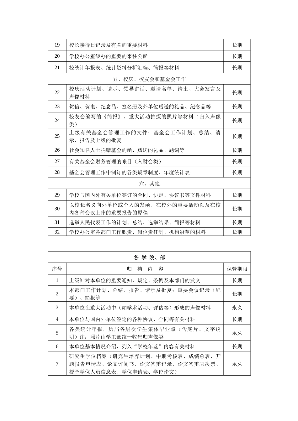 人事处（分类号XZ12）_第2页